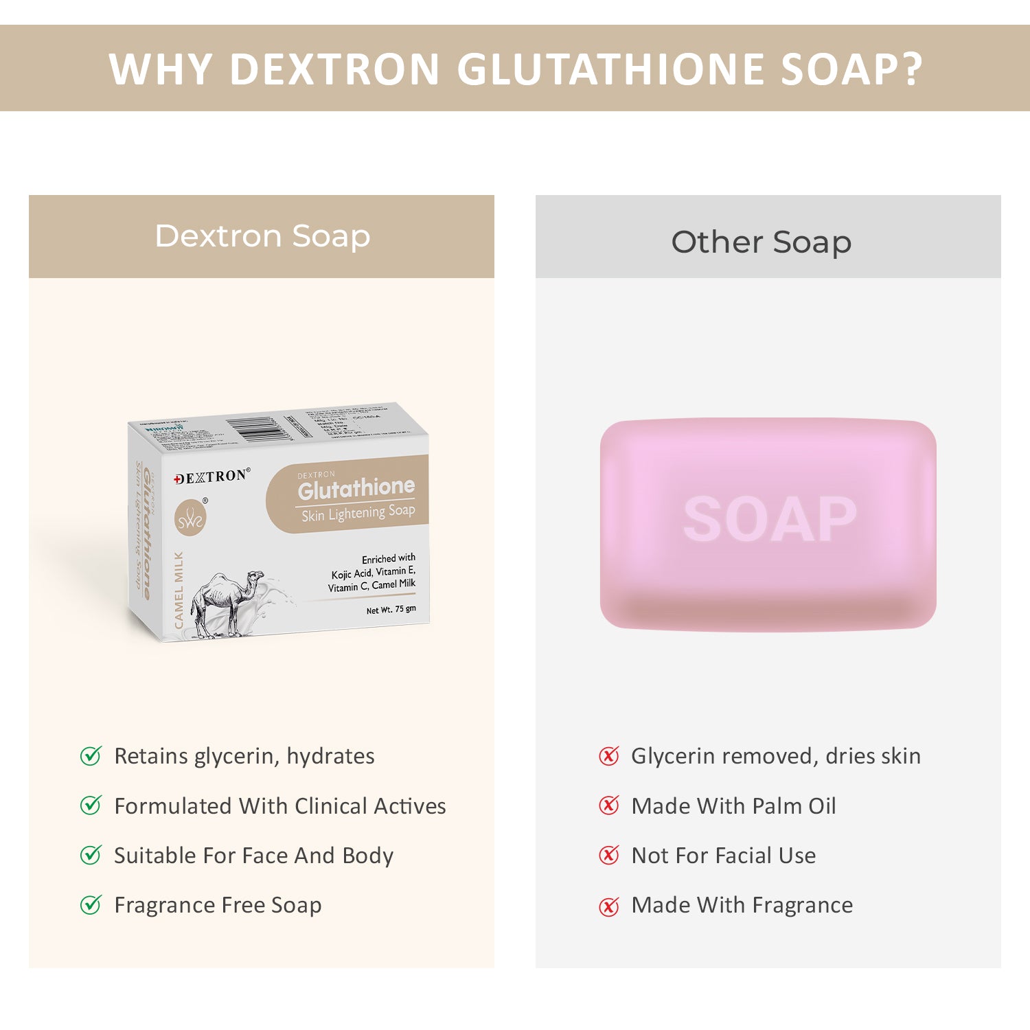Glutathione Camel Milk Soap with Kojic Acid for Bright Skin 75g