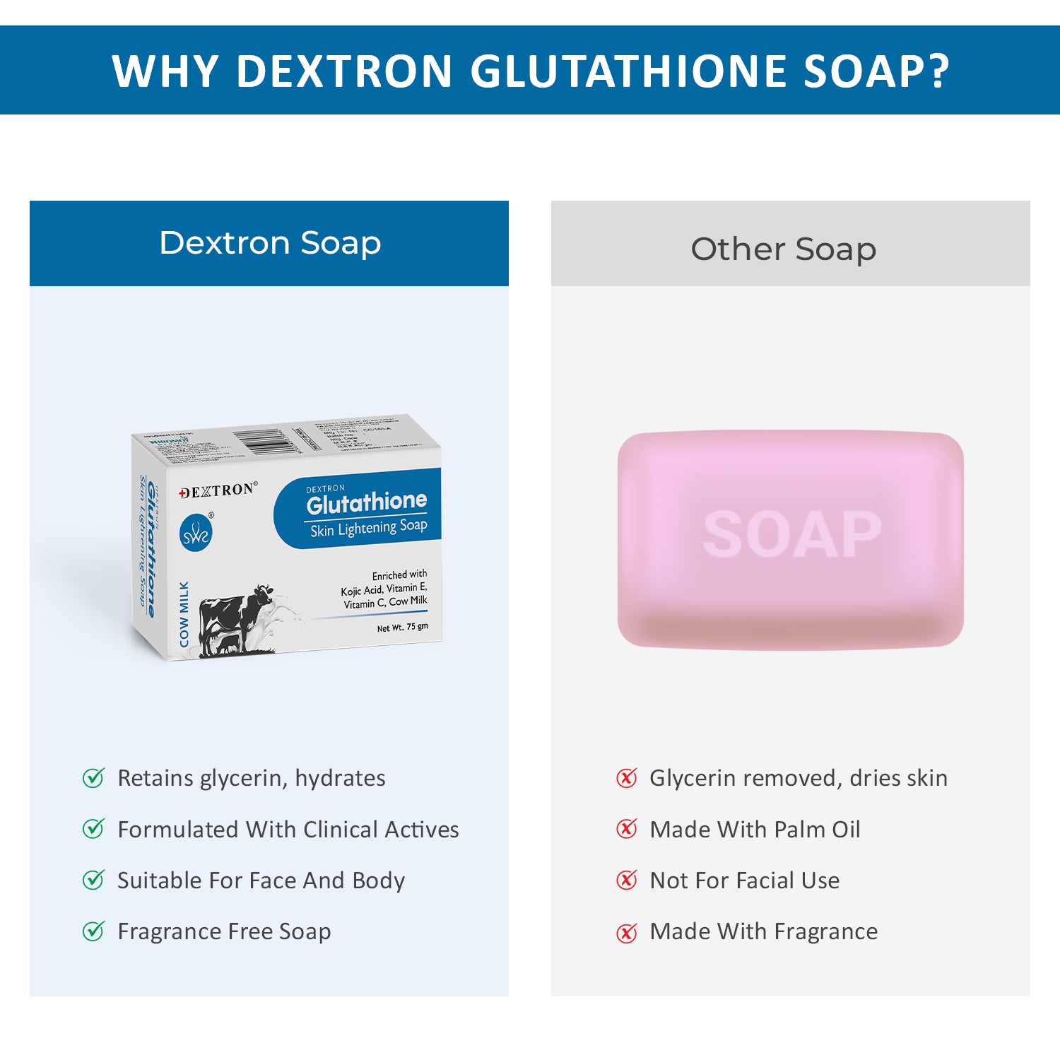 Dextron Glutathione Cow Milk Skin Lightening Soap vs Regular Soap Comparison