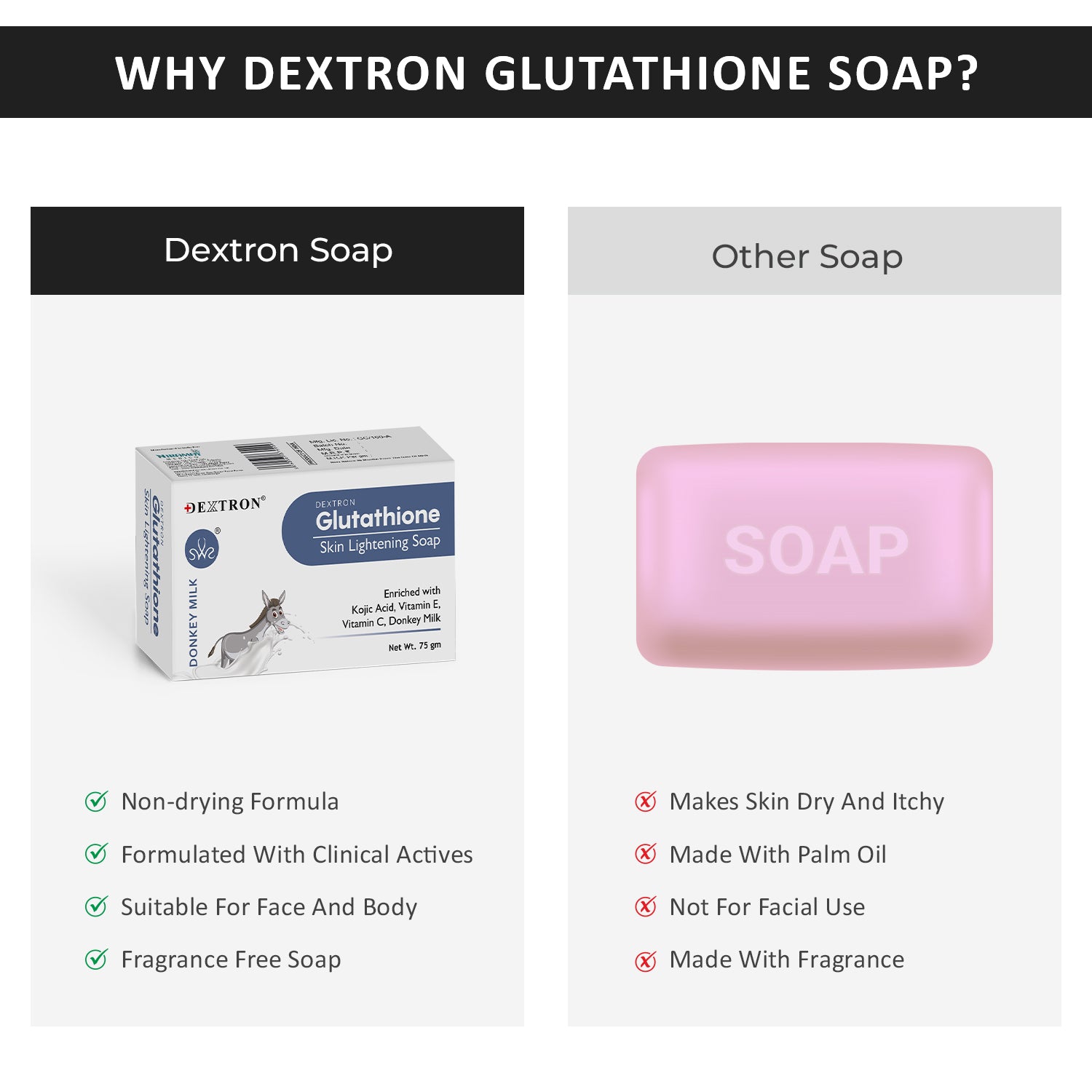 Dextron Glutathione Donkey Milk Soap comparison