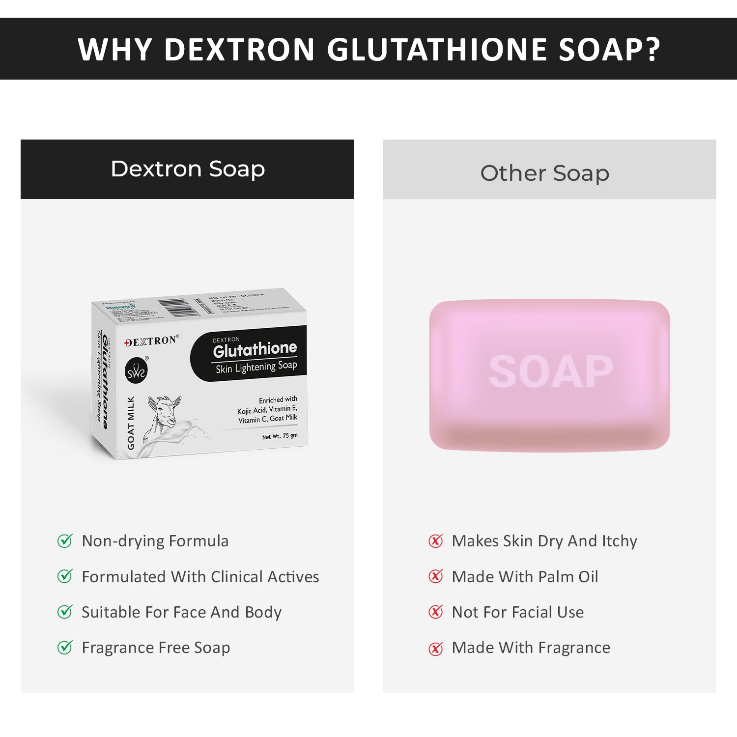 Dextron Glutathione Soap Box Front View – 75gm white soap box featuring goat milk and glutathione.