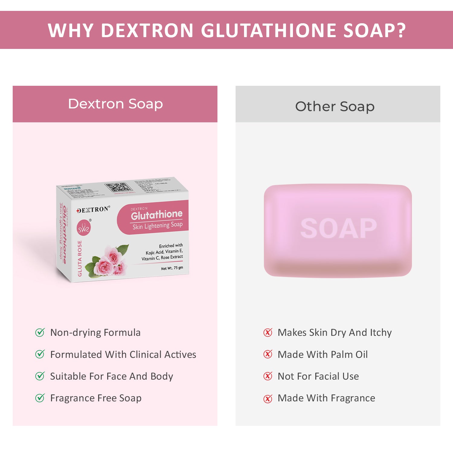 Dextron Glutathione Rose Soap comparison