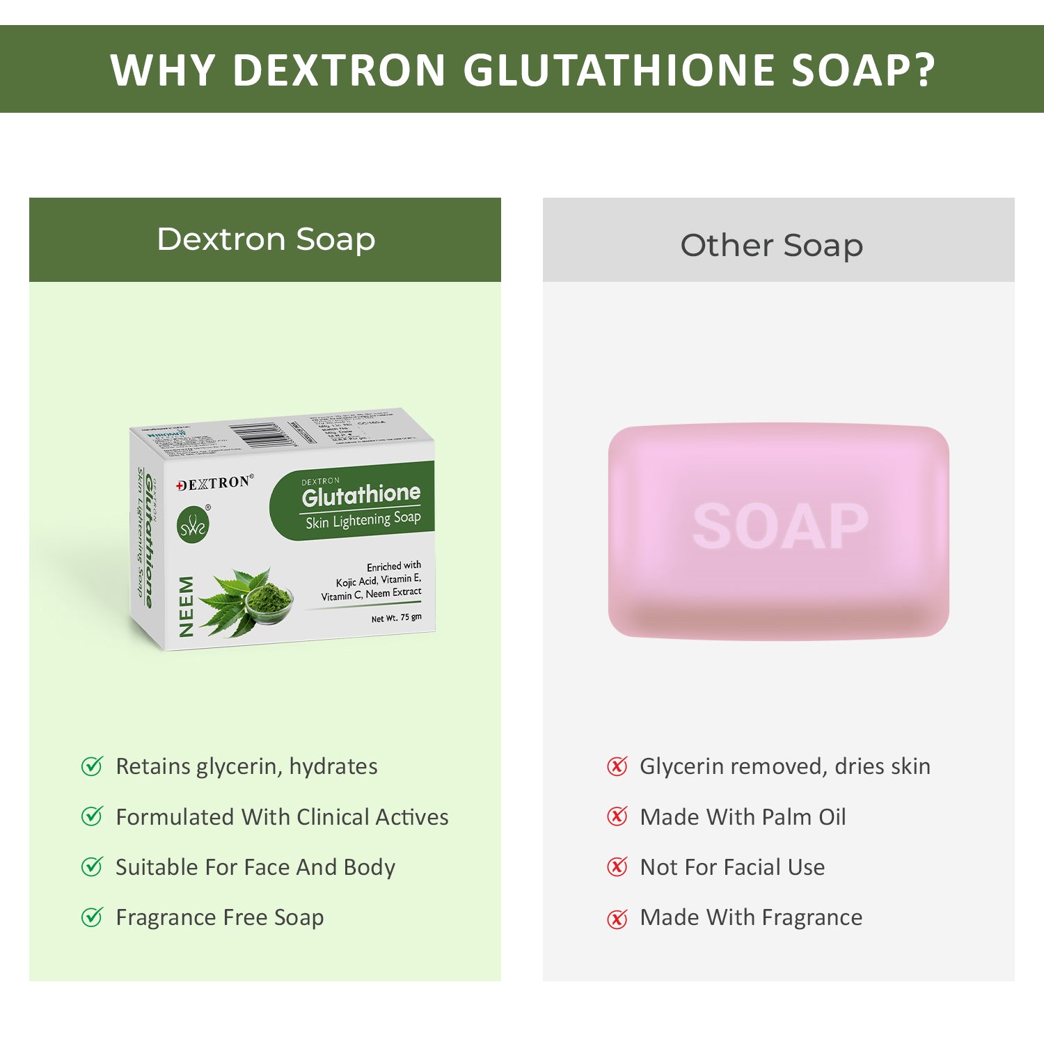 DEXTRON Glutathione Neem Skin Lightening Soap with Kojic Acid, Vitamin C & Vitamin E for Fresh & Clear Looking Skin – 75 gm